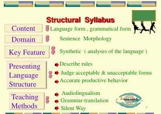 Structural Syllabus