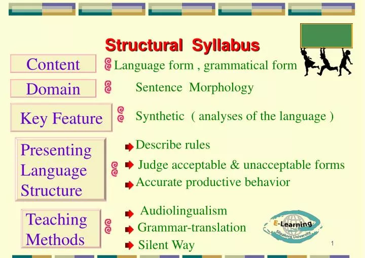 structural syllabus