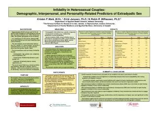 Infidelity in Heterosexual Couples: Demographic, Interpersonal, and Personality-Related Predictors of Extradyadic Sex