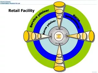 retail facility