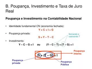 B. Poupança, Investimento e Taxa de Juro Real