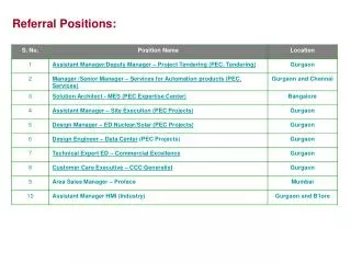 Referral Positions: