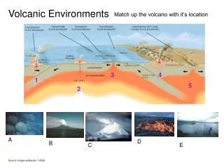 Volcanic Environments