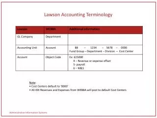 Lawson Accounting Terminology