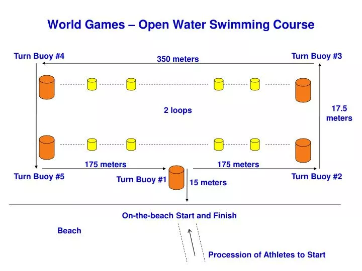world games open water swimming course