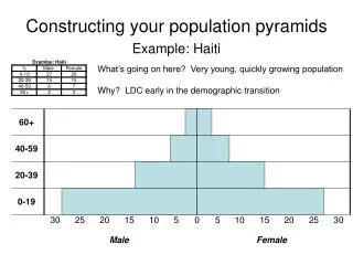 Constructing your population pyramids