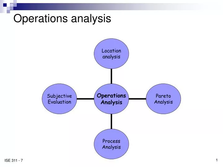 operations analysis