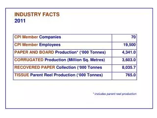 INDUSTRY FACTS 2011