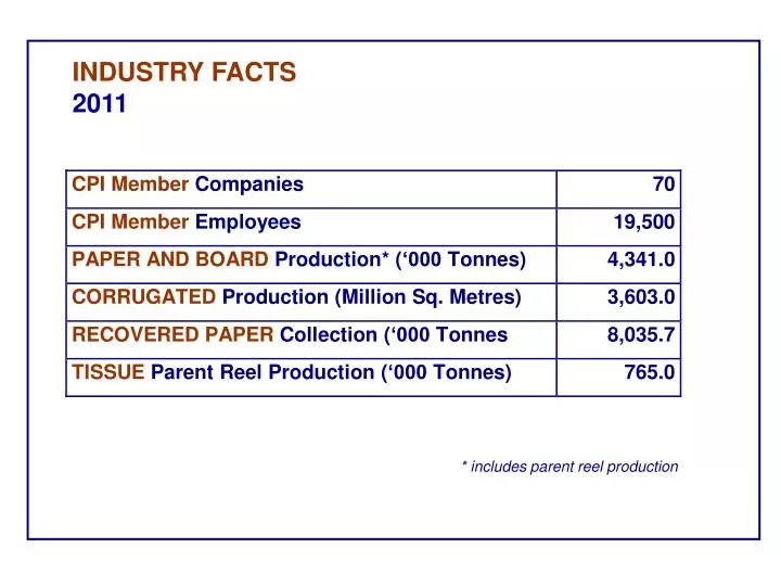industry facts 2011