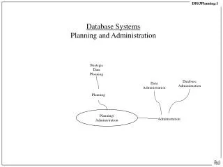 Database Systems Planning and Administration