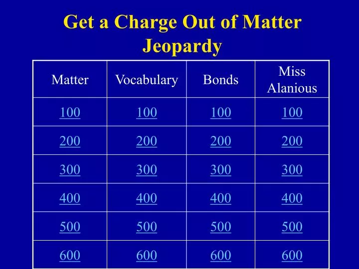 get a charge out of matter jeopardy
