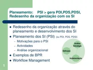 Planeamento:	PSI &gt; gera PDI,PDS,PDSI, Redesenho da organização com os SI