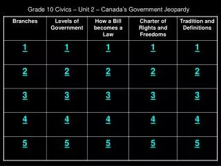 Grade 10 Civics – Unit 2 – Canada’s Government Jeopardy