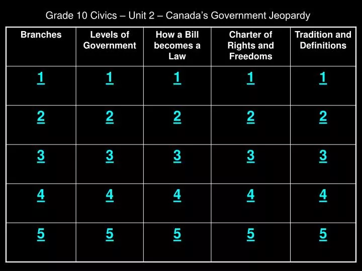 grade 10 civics unit 2 canada s government jeopardy