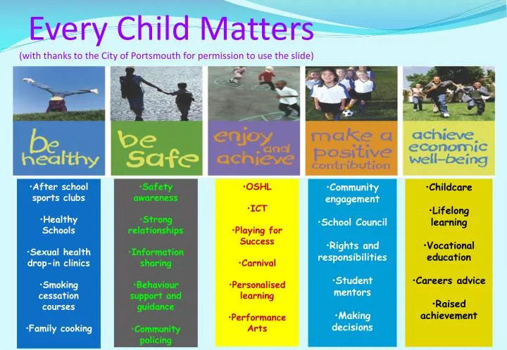 every child matters with thanks to the city of portsmouth for permission to use the slide