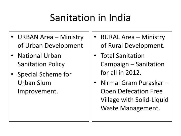 sanitation in india