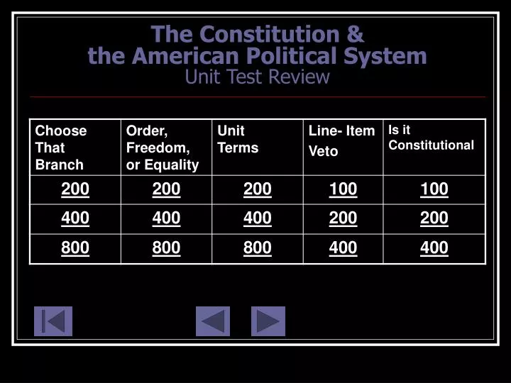 the constitution the american political system unit test review
