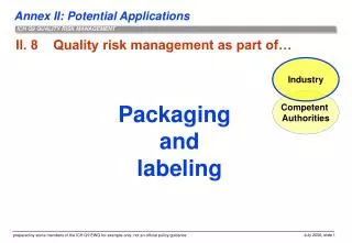 II. 8 Quality risk management as part of…