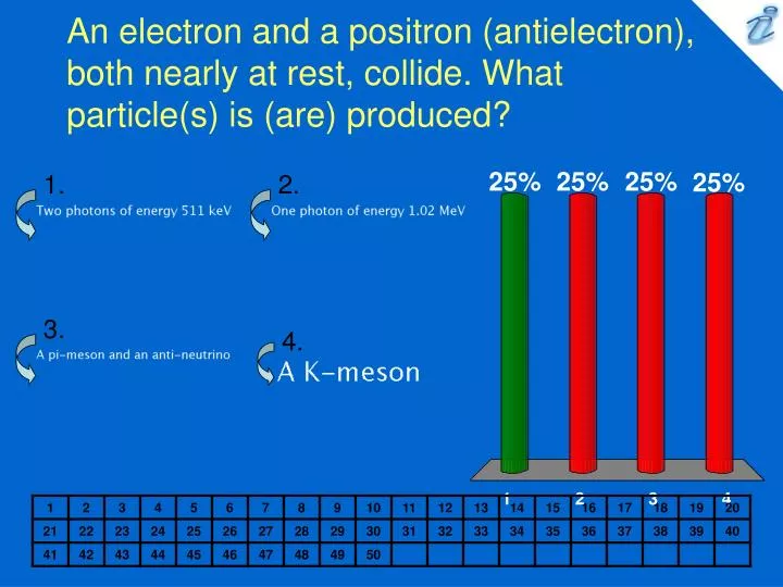 an electron and a positron antielectron both nearly at rest collide what particle s is are produced