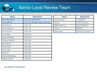 Senior Level Review Team