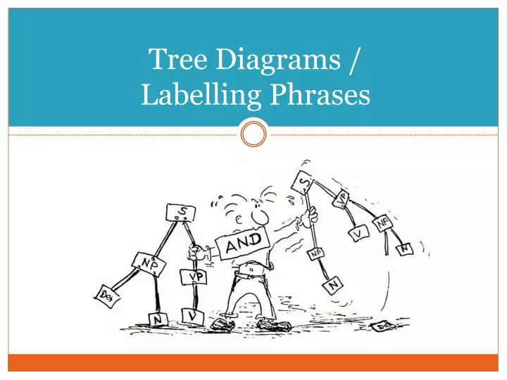 tree diagrams labelling phrases