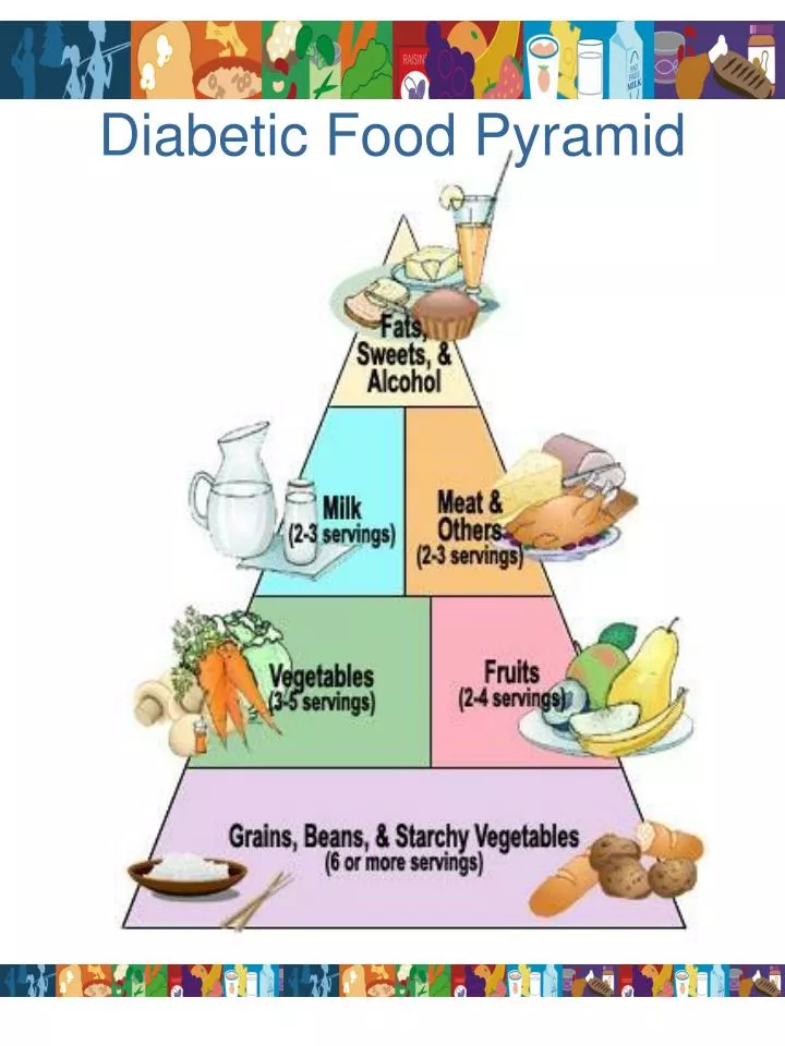 diabetic food pyramid