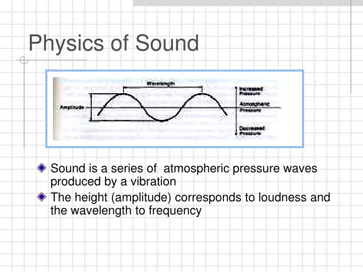 physics of sound