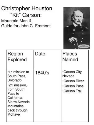 Christopher Houston “Kit” Carson: Mountain Man &amp; Guide for John C. Fremont