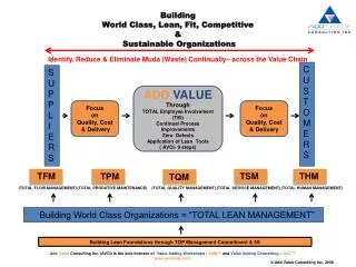 Building World Class, Lean, Fit, Competitive &amp; Sustainable Organizations