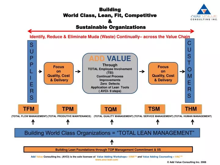 building world class lean fit competitive sustainable organizations