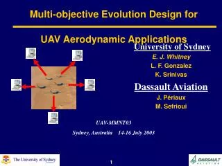Multi-objective Evolution Design for UAV Aerodynamic Applications