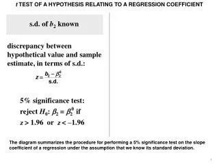 t TEST OF A HYPOTHESIS RELATING TO A REGRESSION COEFFICIENT