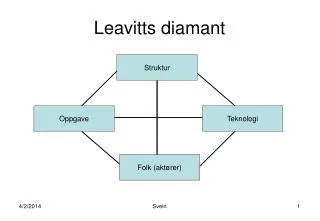 Leavitts diamant