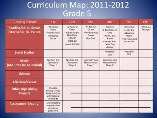 Curriculum Map: 2011-2012 Grade 5