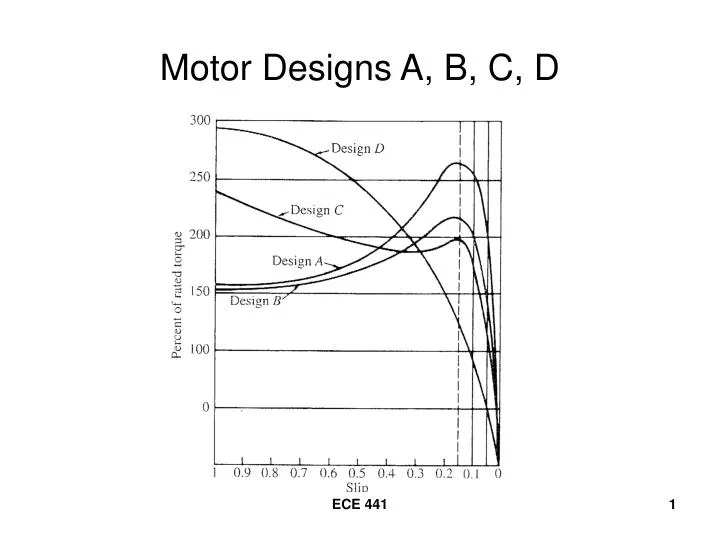 motor designs a b c d