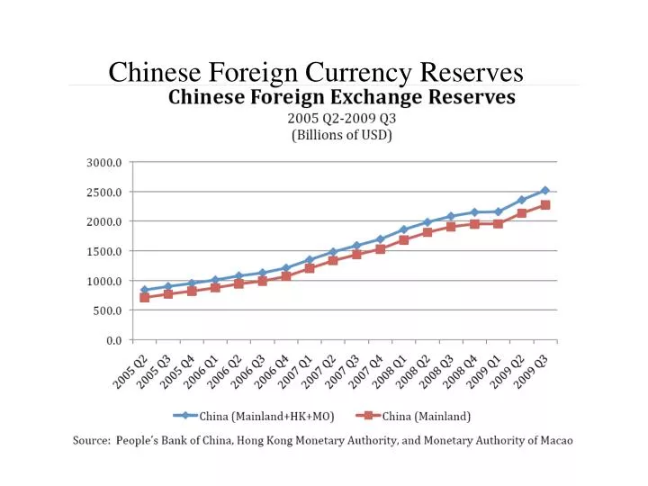chinese foreign currency reserves