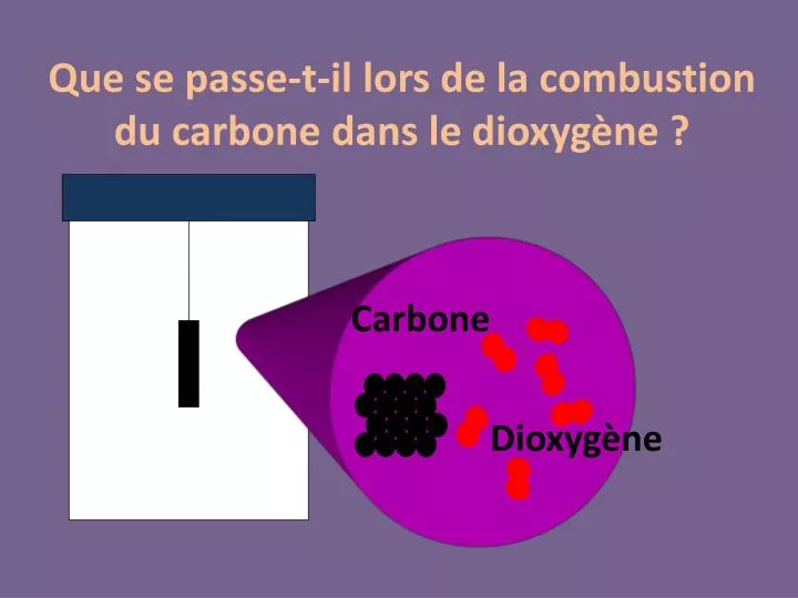 que se passe t il lors de la combustion du carbone dans le dioxyg ne