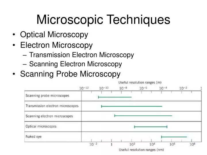 microscopic techniques