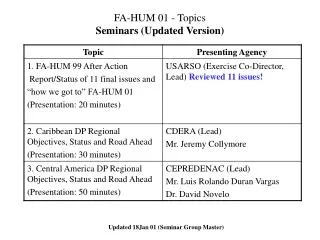 FA-HUM 01 - Topics Seminars (Updated Version)