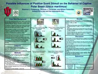 Possible Influences of Positive Scent Stimuli on the Behavior of Captive Polar Bears (Ursus maritimus)