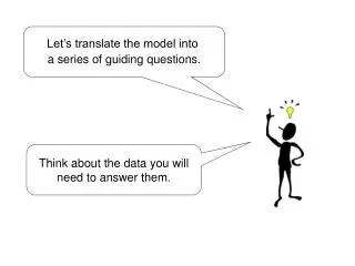 Let’s translate the model into a series of guiding questions.