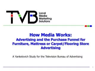 How Media Works: Advertising and the Purchase Funnel for Furniture, Mattress or Carpet/Flooring Store Advertising