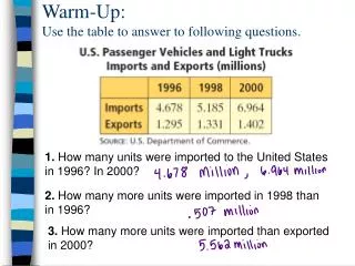 Warm-Up: Use the table to answer to following questions.