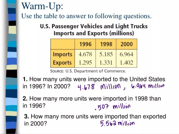 warm up use the table to answer to following questions