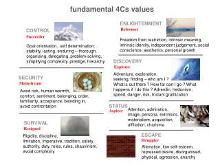 fundamental 4Cs values