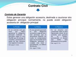 Contrato Civil Contrato de Garantía