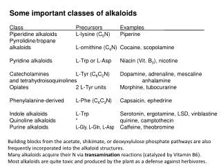 Some important classes of alkaloids Class			 Precursors Examples _____________ Piperidine alkaloids	L-lysine (C 5 N)