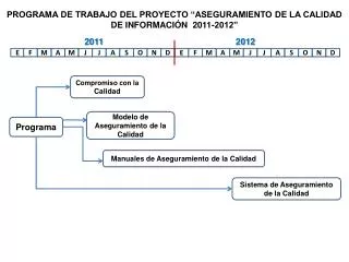PROGRAMA DE TRABAJO DEL PROYECTO “ASEGURAMIENTO DE LA CALIDAD DE INFORMACIÓN 2011-2012”