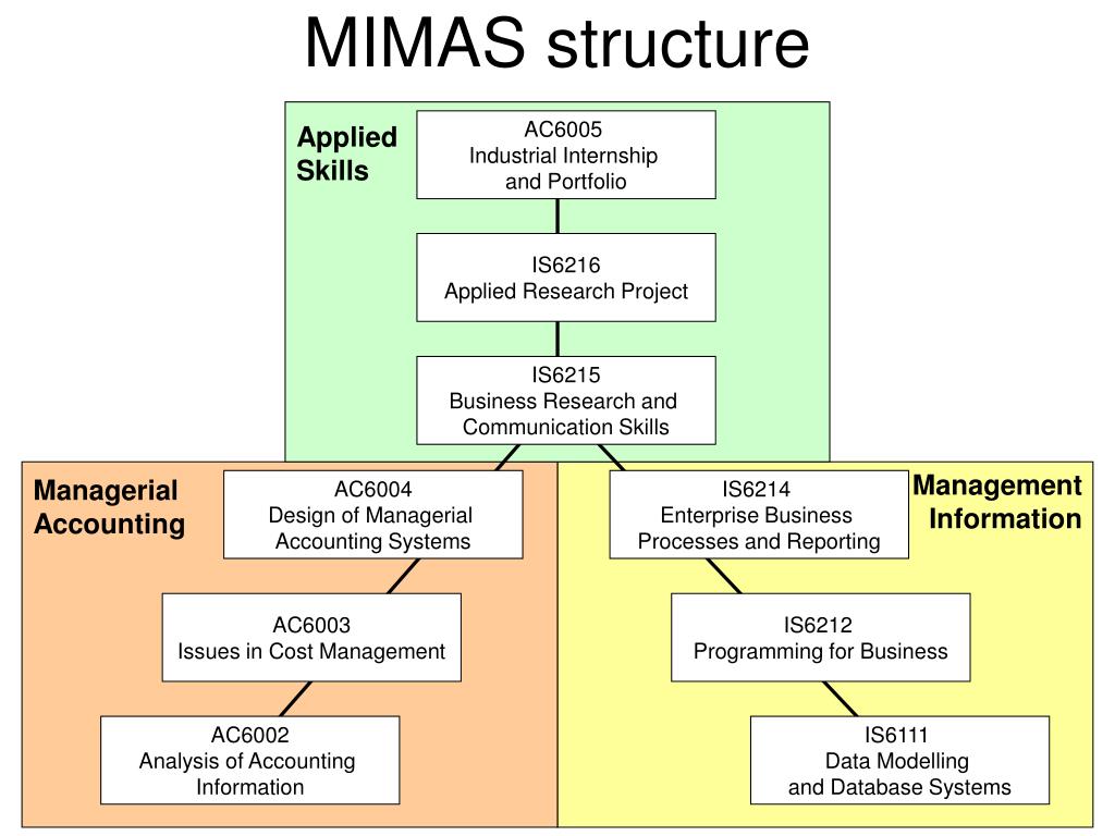 Mima Related PPT - MIMAS structure PowerPoint Presentation, free download - ID:712221