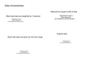 Data Uncertainties :